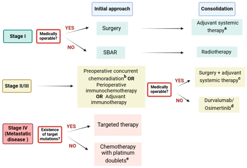 Targeted Therapy