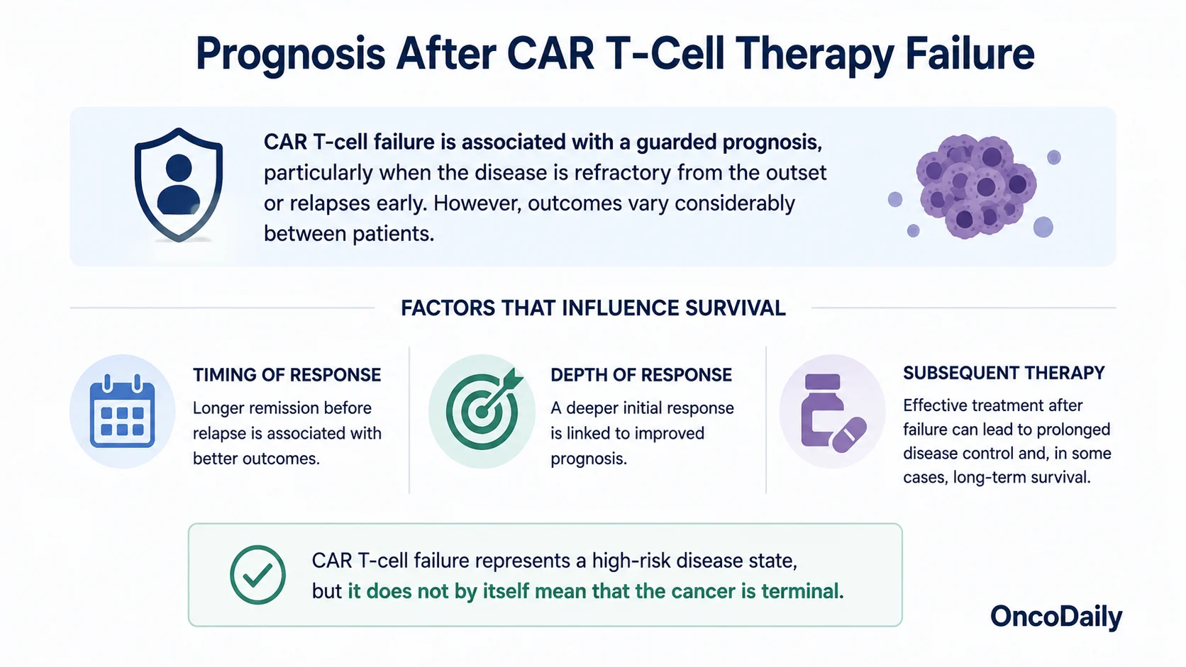 What Happens If CAR T-Cell Therapy Fails? Relapse, Refractory Disease, and Next Treatment Options 5 What Happens If CAR T-Cell Therapy Fails? Relapse, Refractory Disease, and Next Treatment Options