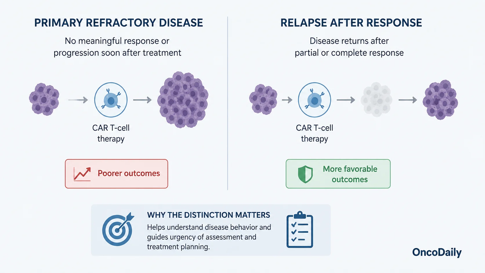 What Happens If CAR T-Cell Therapy Fails? Relapse, Refractory Disease, and Next Treatment Options 2 What Happens If CAR T-Cell Therapy Fails? Relapse, Refractory Disease, and Next Treatment Options