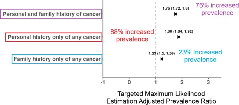 Lung Cancer Screening in Women: 5 Breakthrough Insights Highlight New Risk Groups 2 Lung Cancer Screening