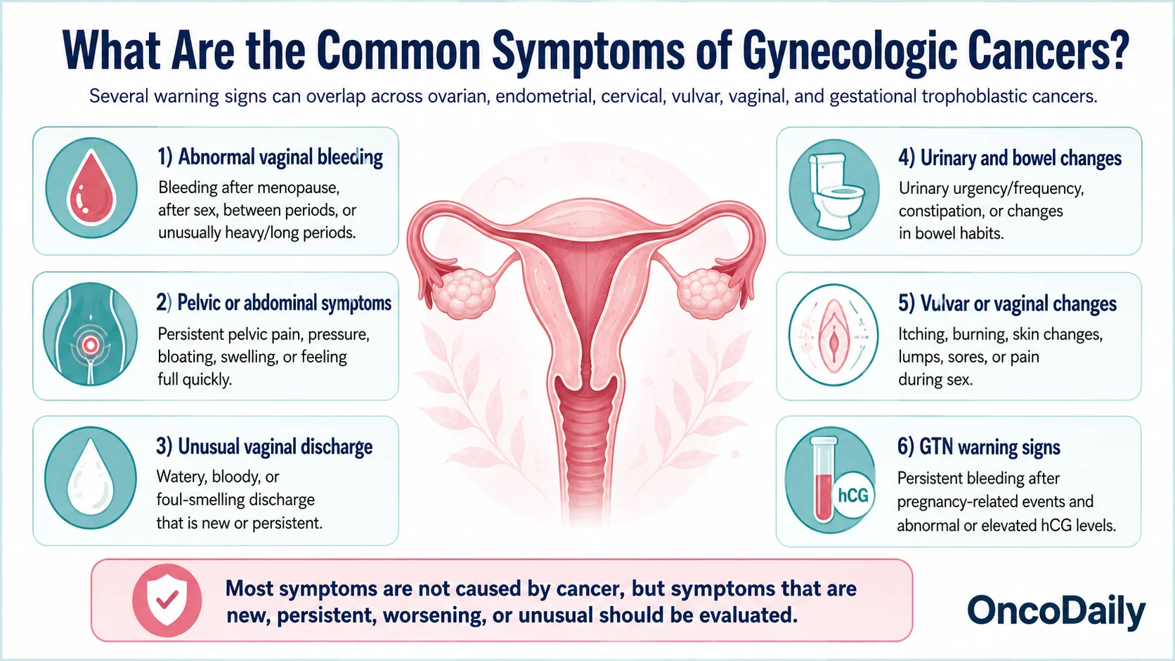 Gynecologic Oncology: Types of Cancer, Diagnosis, Treatment, and Prevention