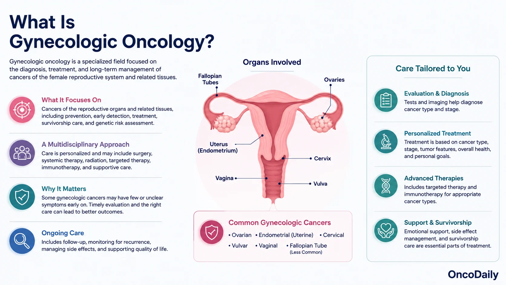 Gynecologic Oncology: Types of Cancer, Diagnosis, Treatment, and Prevention