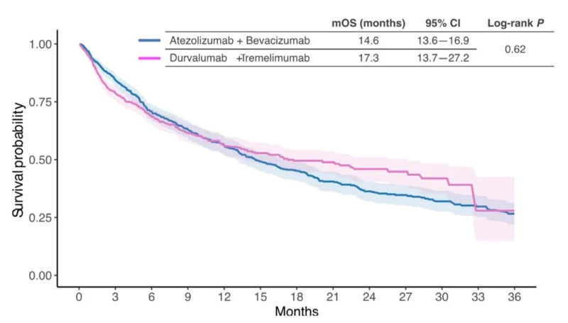 10 Must-Read Posts In GI Oncology This Week 4 hong jae chon post