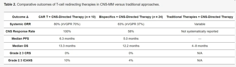 Extramedullary Disease in Multiple Myeloma (EMD): Progress in the Immunotherapy Era 3 Extramedullary Disease in Multiple Myeloma (EMD): Progress in the Immunotherapy Era