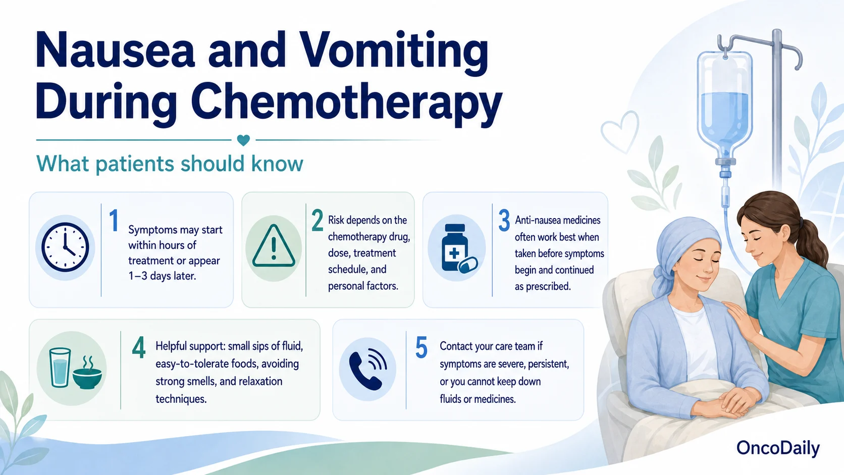 Chemotherapy-Induced Nausea and Vomiting: Prevention, Treatment, and Practical Tips 2 Nausea and vomiting