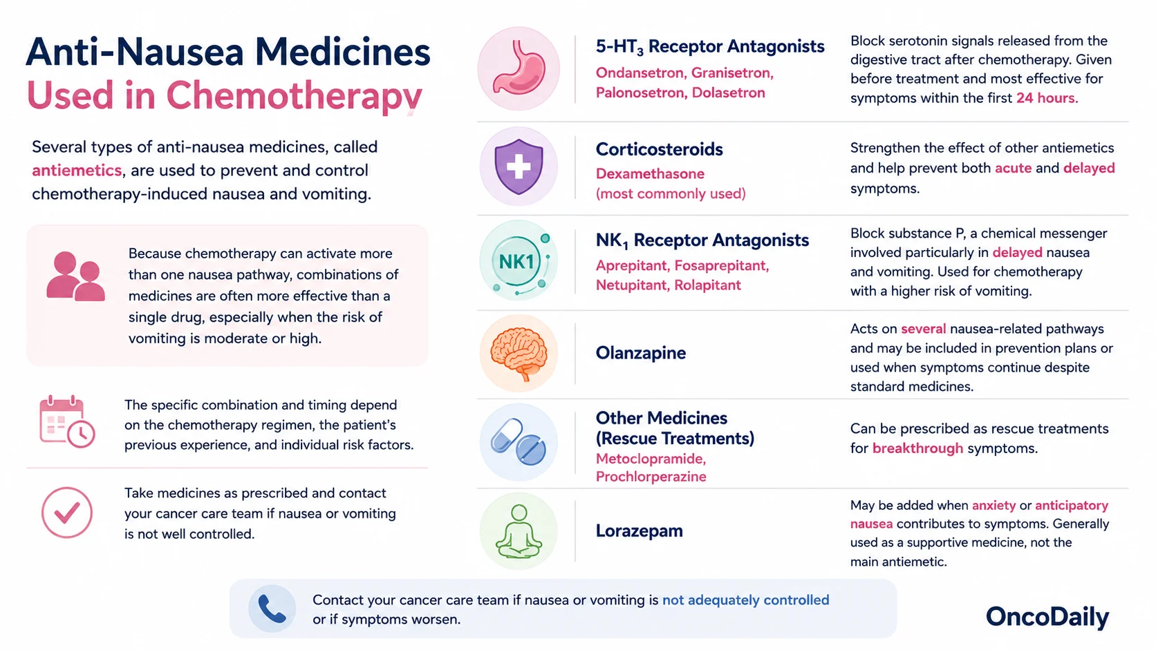 Chemotherapy-Induced Nausea and Vomiting: Prevention, Treatment, and Practical Tips 5 Nausea and vomiting