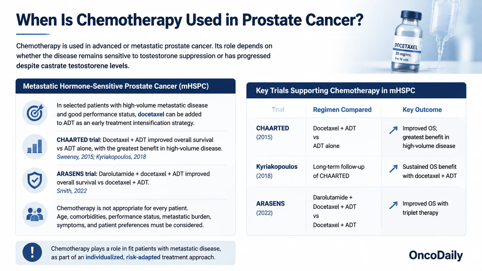 Chemotherapy in Prostate Cancer: Current Evidence and Clinical Applications