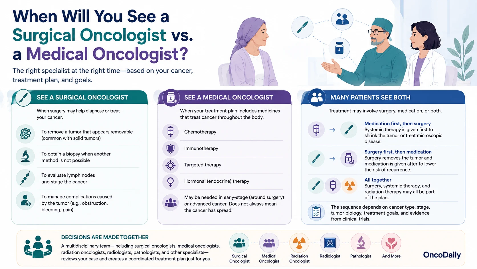Surgical Oncology vs Medical Oncology: Who Does What in Cancer Care? 5 Surgical Oncology vs Medical Oncology: Who Does What in Cancer Care?