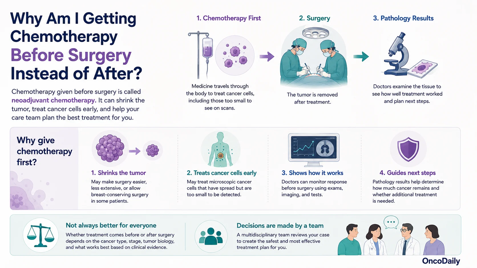 Surgical Oncology vs Medical Oncology: Who Does What in Cancer Care? 6 Surgical Oncology vs Medical Oncology: Who Does What in Cancer Care?