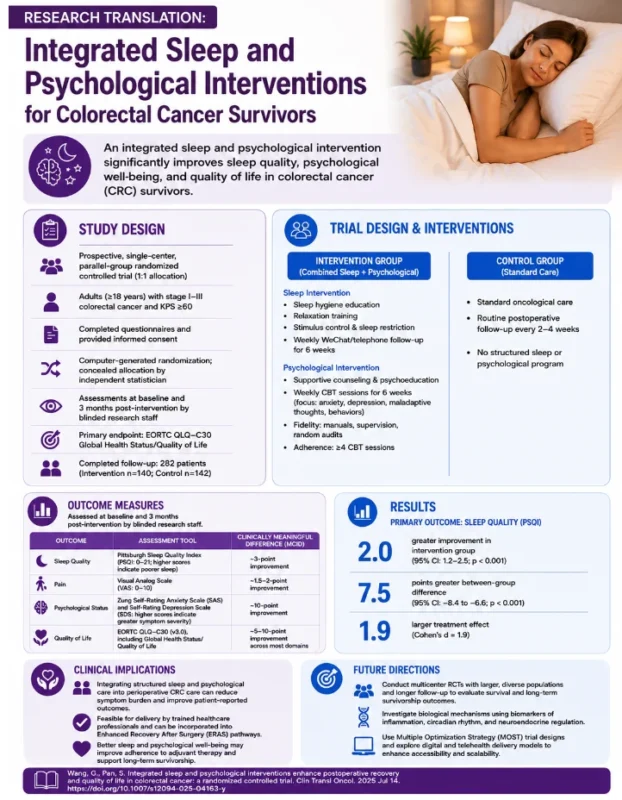 Muna Al-Khaifi: The Role of Sleep and Psychological Care in Colorectal Cancer 2 Muna Al-Khaifi: The Role of Sleep and Psychological Care in Colorectal Cancer