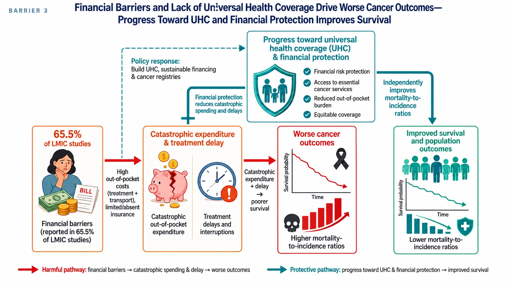 Roupen Odabashian at COGC 2026: Six Critical Barriers Shaping Global Cancer Care 4 Roupen Odabashian