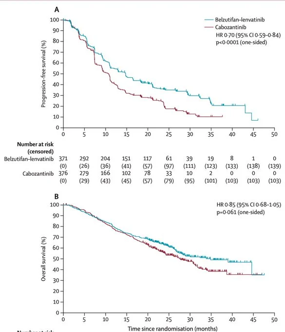Diego A. Díaz-García: LITESPARK-011 Shows Progress in Post-Immunotherapy ccRCC
