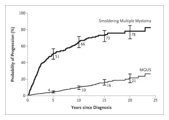 Joshua Richter: Honoring a Legacy That Continues to Influence Medicine