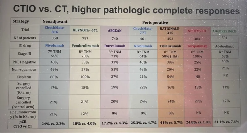 Jordi Remon: New Strategies Are Reshaping Early-Stage NSCLC Care 2 Jordi Remon: New Strategies Are Reshaping Early-Stage NSCLC Care