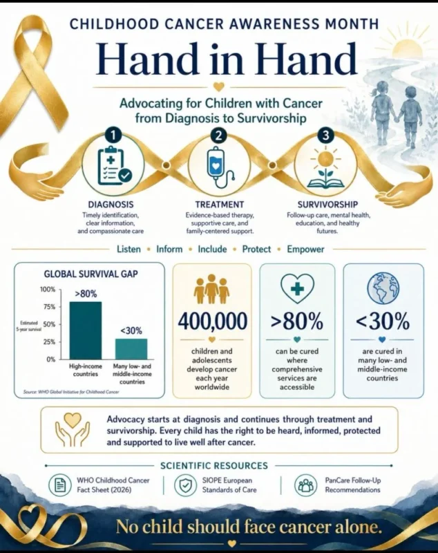 Hazal Özdemir Koyu: Childhood Cancer Awareness Must Lead to Meaningful Advocacy