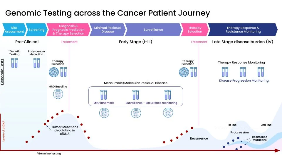 Dégi László Csaba: Genomic Testing Could Transform Cancer Care, but Only for Those Who Can Access It 2 Dégi László Csaba