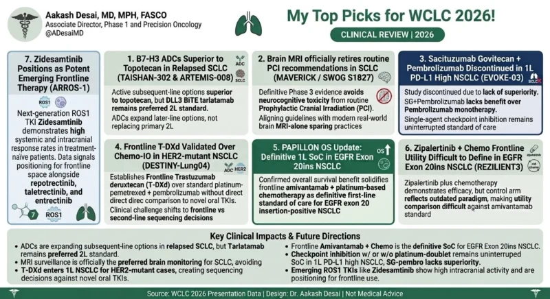 Aakash Desai: Top Picks for WCLC 2026 2 Aakash Desai: Top Picks for WCLC 2026