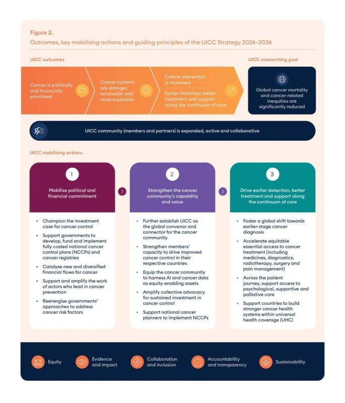 Ulrika Årehed Kågström Discusses a New Decade Long Strategy for Cancer Control - UICC 2 Ulrika Årehed Kågström Discusses a New Decade Long Strategy for Cancer Control - UICC