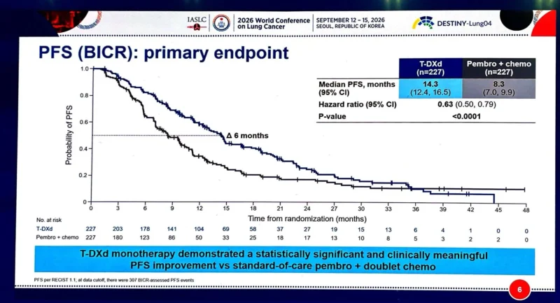 Thomas Newsom-Davis: DESTINY-Lung04 and the 1L HER2 NSCLC Landscape at WCLC26 3 Thomas Newsom-Davis
