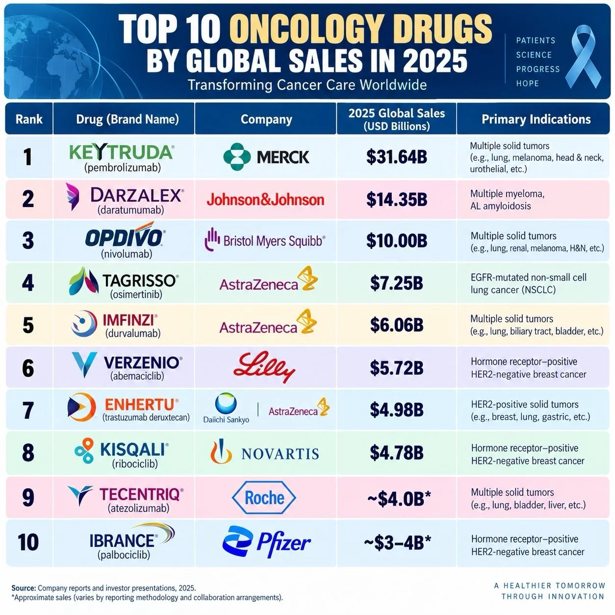 Al-Ola Abdallah: The Oncology Blockbuster Race in 2025
