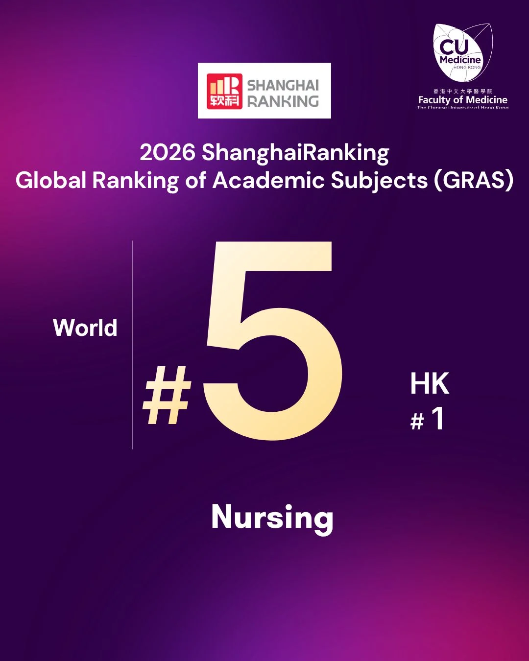 CUHK Medicine’s Clinical Medicine Ranks 11th Globally and 1st in Asia in ShanghaiRanking’s 2026