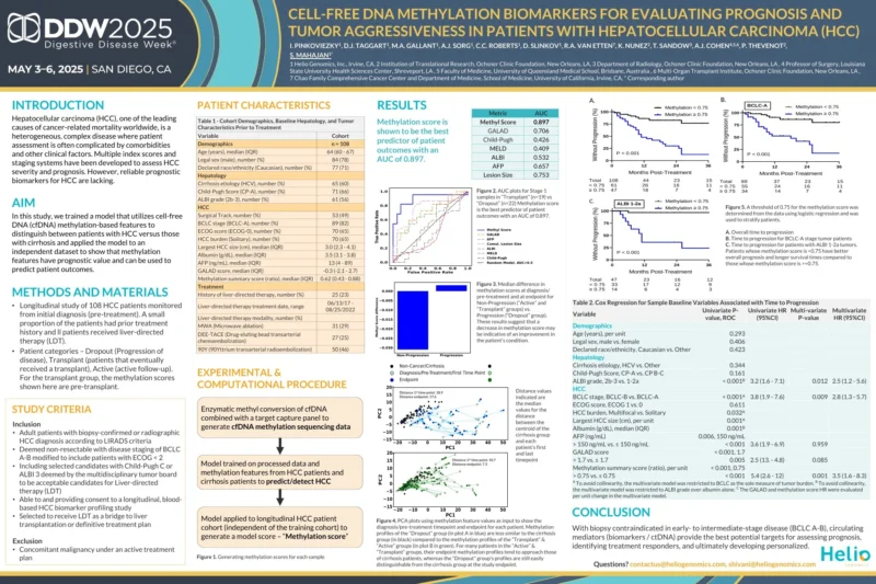 Achyut Saroj: The Power of Methylation Score in Predicting Liver Cancer Progression 2 Achyut Saroj: The Power of Methylation Score in Predicting Liver Cancer Progression