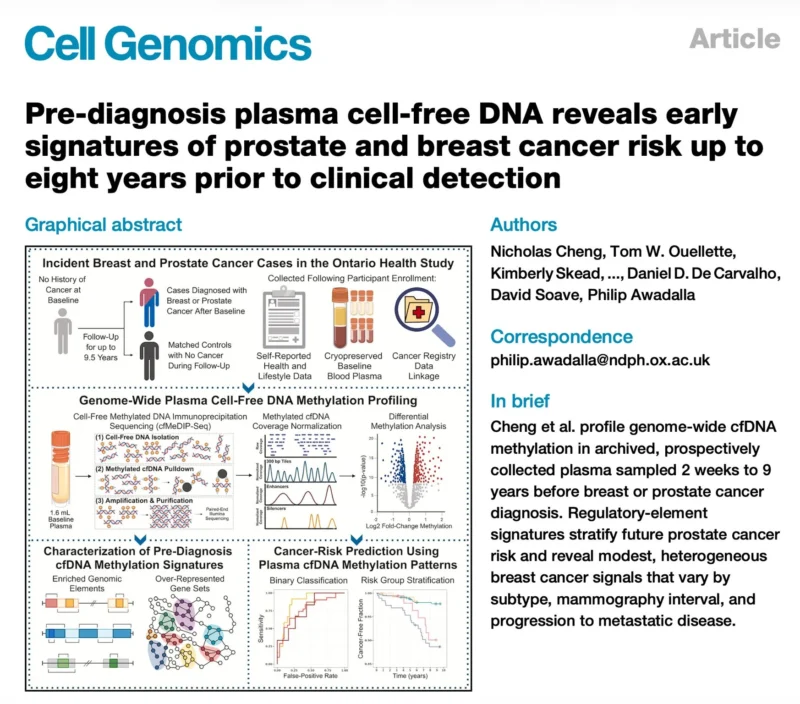 Daniel De Carvalho: Can cfDNA Methylation Help Identify Cancer Risk Years Before Diagnosis?
