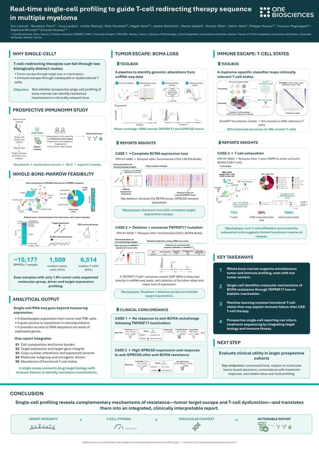 Identifying Clinically Relevant Resistance Mechanisms in Multiple Myeloma in Less Than Two Weeks - One Biosciences 2 Identifying Clinically Relevant Resistance Mechanisms in Multiple Myeloma in Less Than Two Weeks - One Biosciences