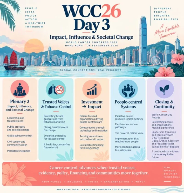 Gilberto Lopes: WCC26 Day 3 - From Influence to Impact 2 Gilberto Lopes: WCC26 Day 3 - From Influence to Impact