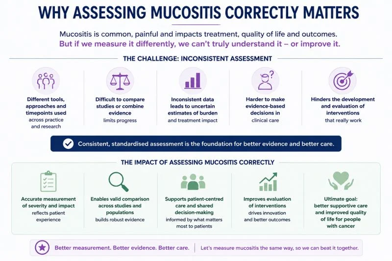 Hannah Wardill: Standardizing Mucositis Assessment to Improve Supportive Cancer Care