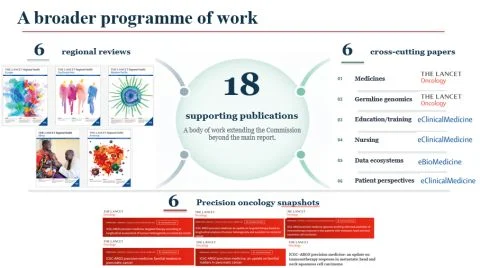 Raffaella Casolino: The Lancet Oncology Commission Launches a New Framework
