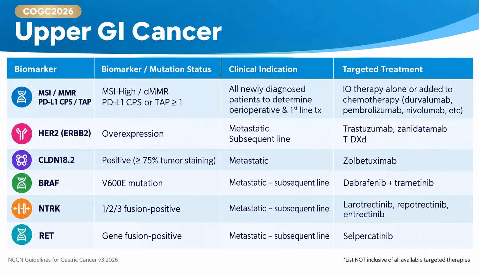 Jeanine Frances Ewing at COGC 2026: The Essential Biomarkers Guiding GI Cancer Care 3 Jeanine Frances Ewing