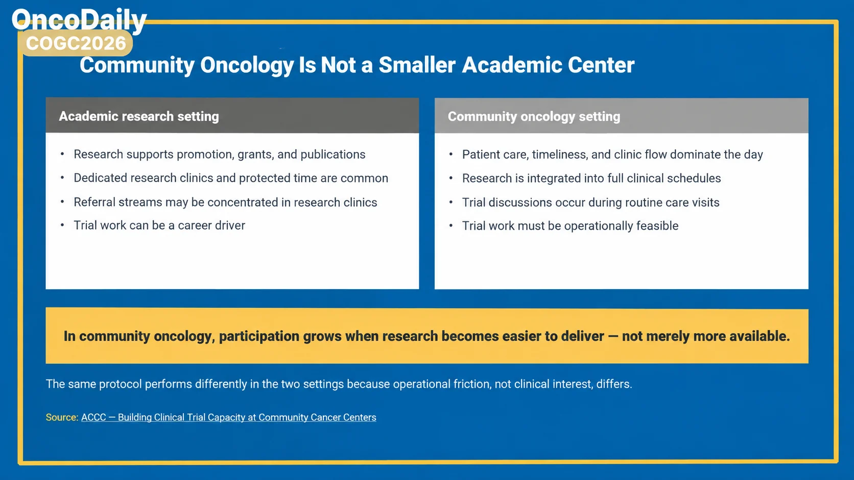 Gustavo Fonseca at COGC 2026: Making Community Clinical Trials Truly Work 2 Gustavo Fonseca