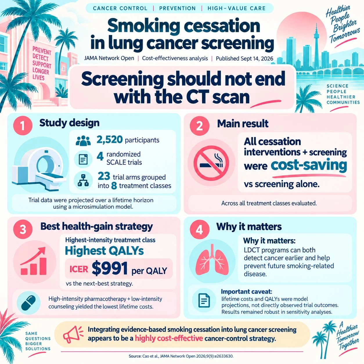 Gilberto Lopes: Lung Cancer Screening Should Not End With the CT Scan 2 Gilberto Lopes