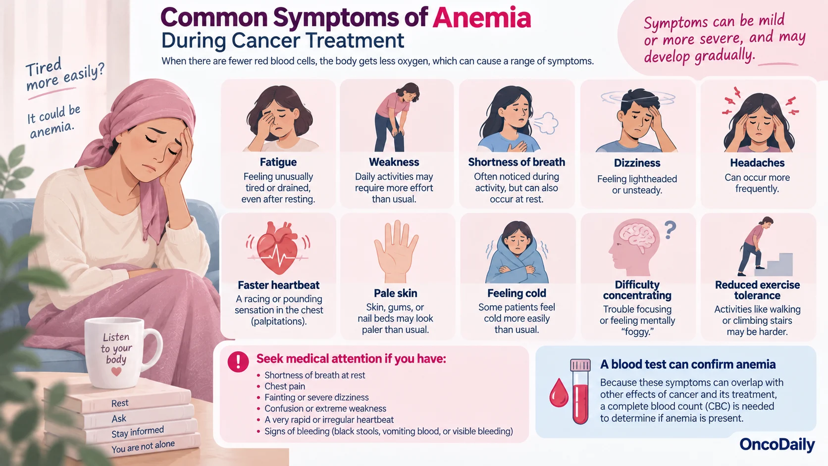 Anemia During Cancer Treatment: Causes, Symptoms, and What Patients Should Know 4 Anemia During Cancer Treatment: Causes, Symptoms, and What Patients Should Know