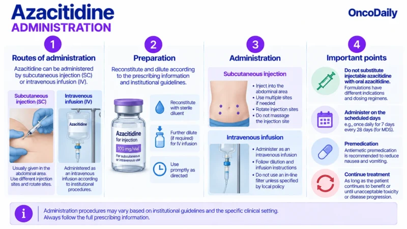 Azacitidine