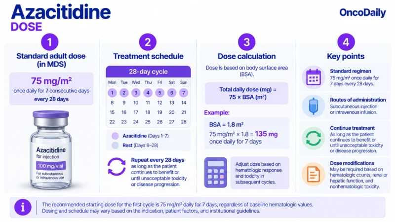 Azacitidine