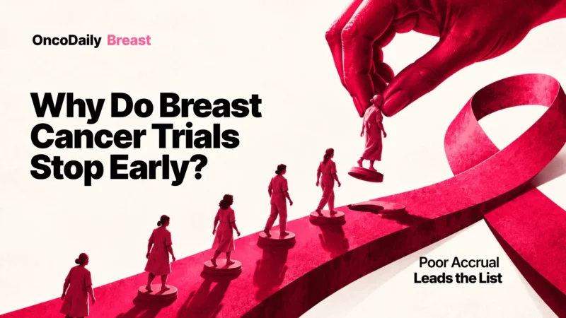 Why Breast Cancer Clinical Trials Stop Early: Poor Accrual Remains the Leading Threat to Study Completion
