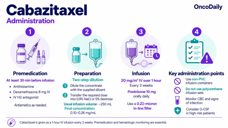 Cabazitaxel: Understanding Its Mechanism, Dosing, and Clinical Role in Prostate Cancer 11 Cabazitaxel OncoDaily