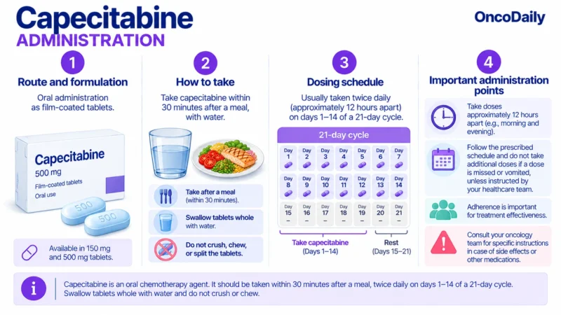 Capecitabine
