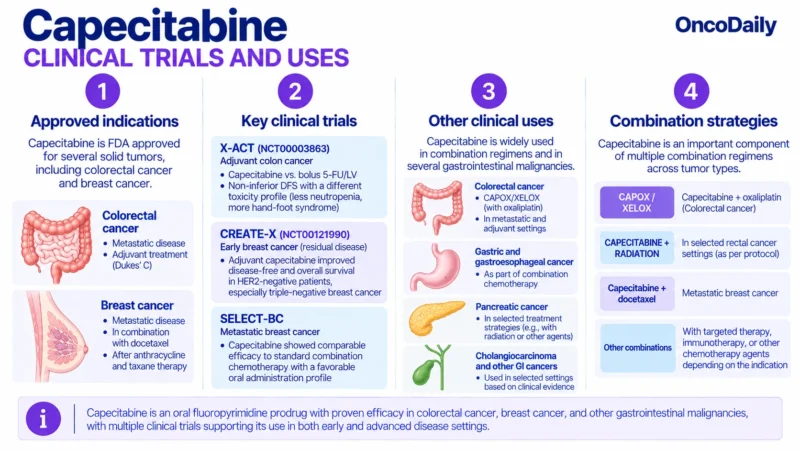 Capecitabine