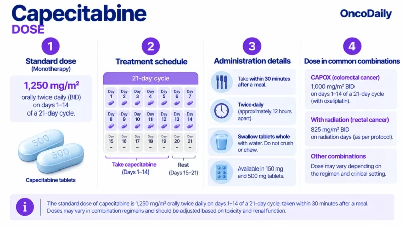 Capecitabine