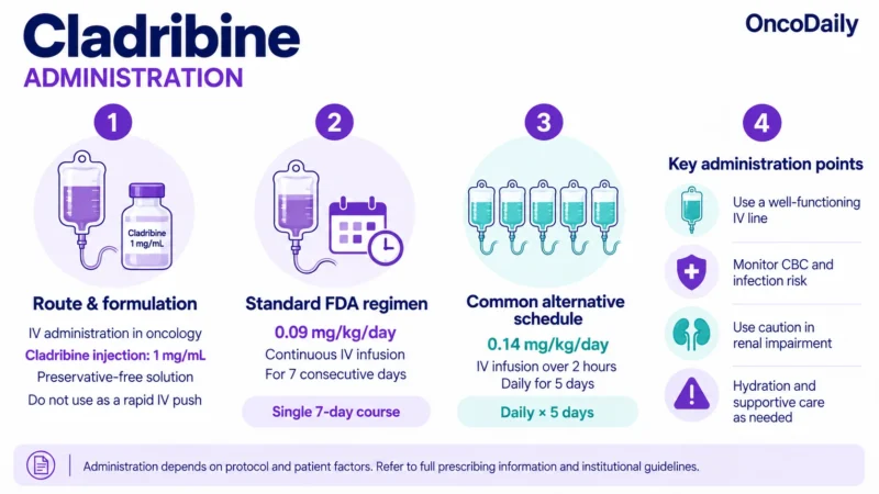 Cladribine: Understanding Its Mechanism, Dosing, and Clinical Role 11 Cladribine OncoDaily