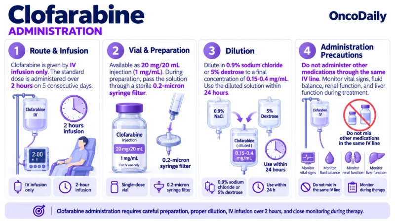 Clofarabine: Understanding Its Mechanism, Dosing, and Clinical Role in Leukemia 11 Clofarabine OncoDaily