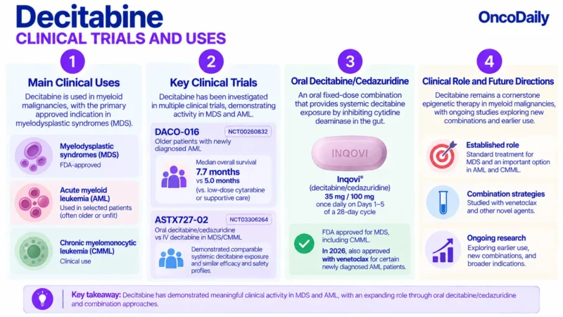 Decitabine