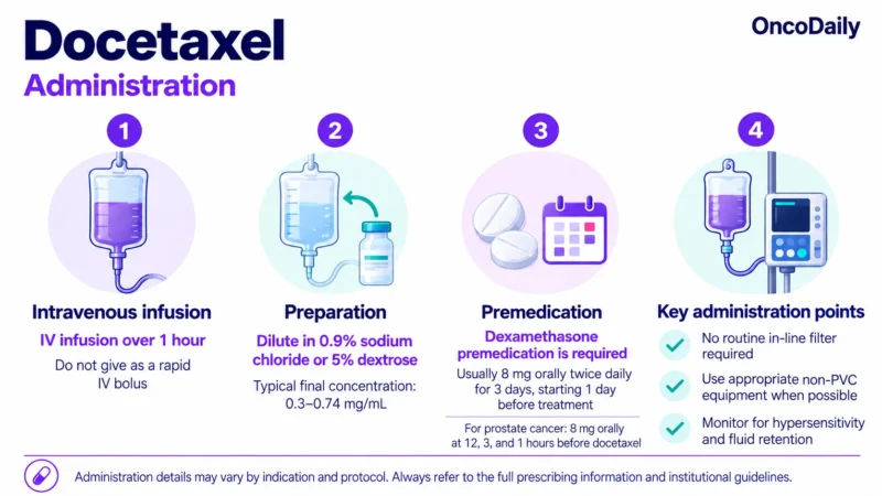 Docetaxel: Understanding Its Mechanism, Dosing, and Clinical Role in Cancer 11 Docetaxel OncoDaily