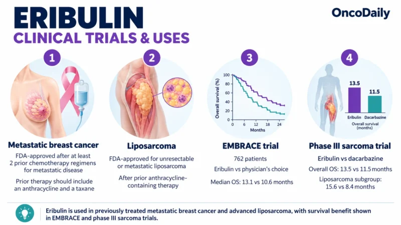 Eribulin: Understanding Its Mechanism, Dosing, and Clinical Role in Cancer 11 Eribulin OncoDaily