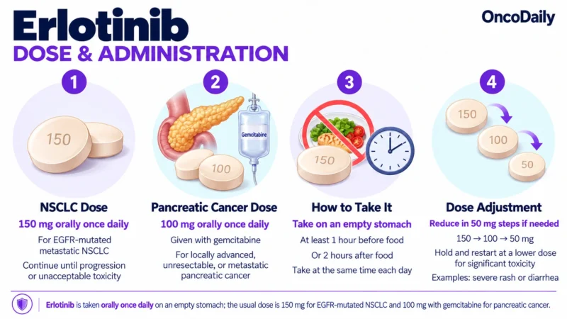 Erlotinib (Tarceva): Understanding Its Mechanism, Dosing, and Clinical Role in Cancer 10 Erlotinib OncoDaily