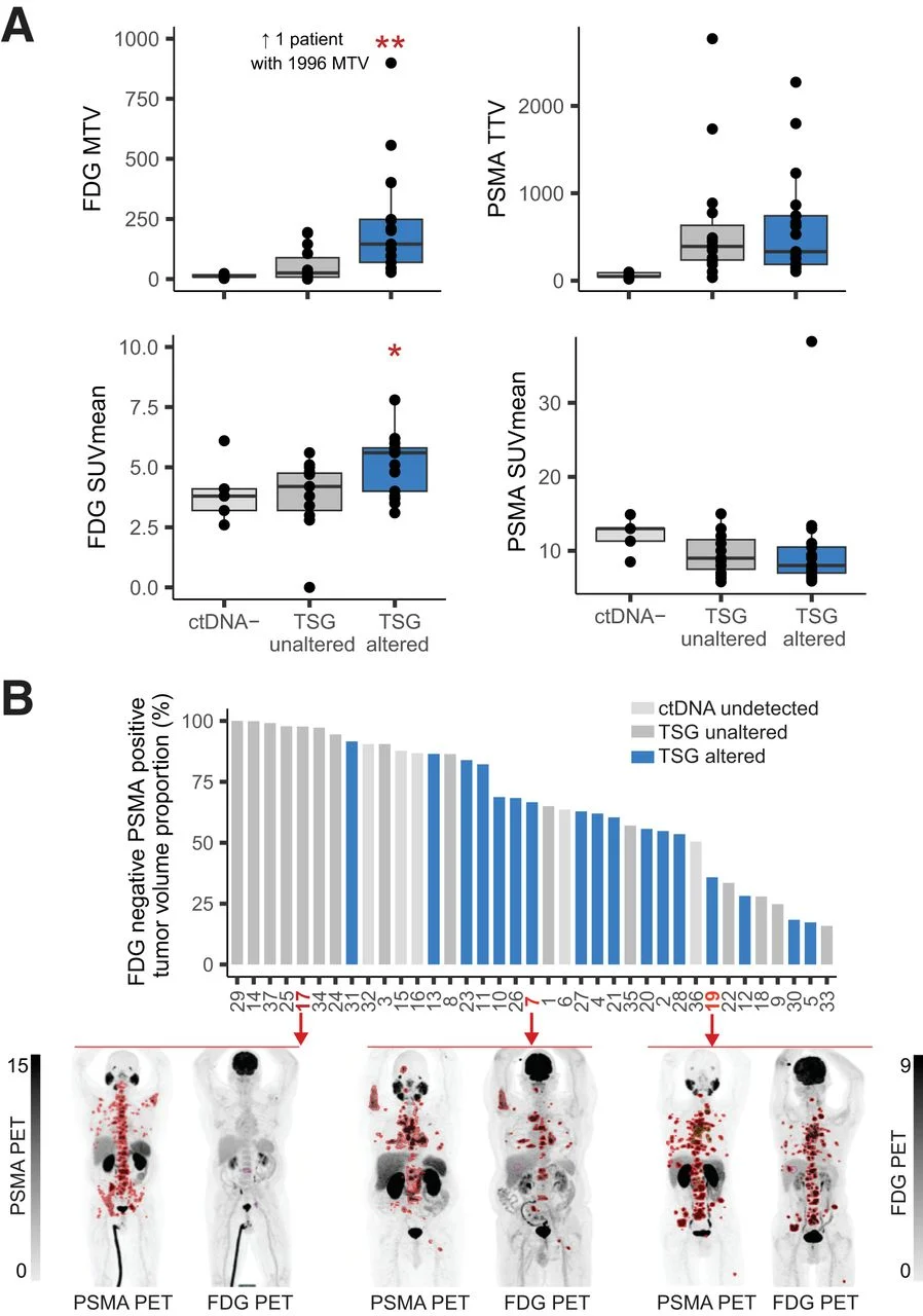 PRINCE Trial: Biomarkers of ¹⁷⁷Lu-PSMA-617 Plus Pembrolizumab in mCRPC 3 PRINCE Trial: Biomarkers of ¹⁷⁷Lu-PSMA-617 Plus Pembrolizumab in mCRPC