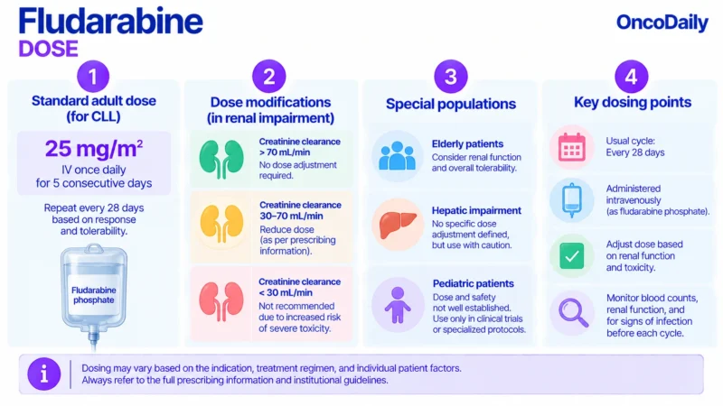 Fludarabine: Understanding Its Mechanism, Dosing, and Clinical Role 10 Fludarabine OncoDaily